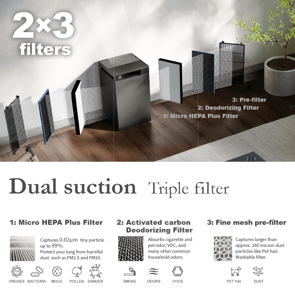 מטהר אוויר חכם FX-S120 עד 84 מ״ר - Sharp Air Purifier