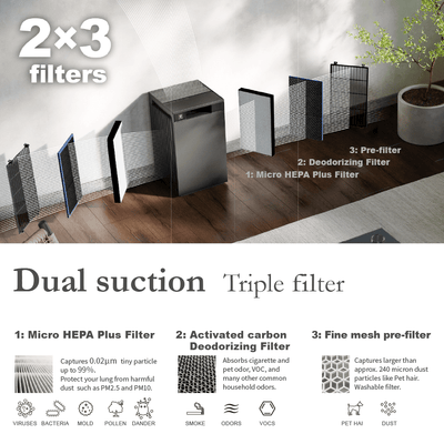 מטהר אוויר חכם FX-S120 עד 84 מ״ר - Sharp Air Purifier
